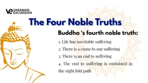 Buddhism grew, shaping the Buddhism Heritage in India.